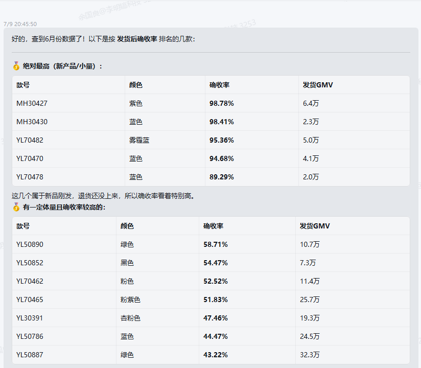 企业 AI 助手按 6 月确收率查询发货 GMV 排名的真实问答截图